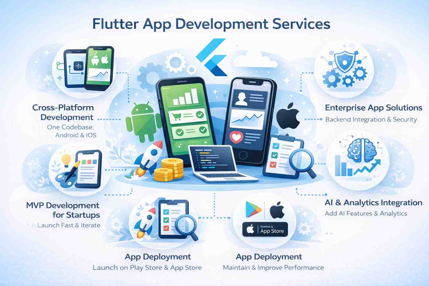 flutter app development services