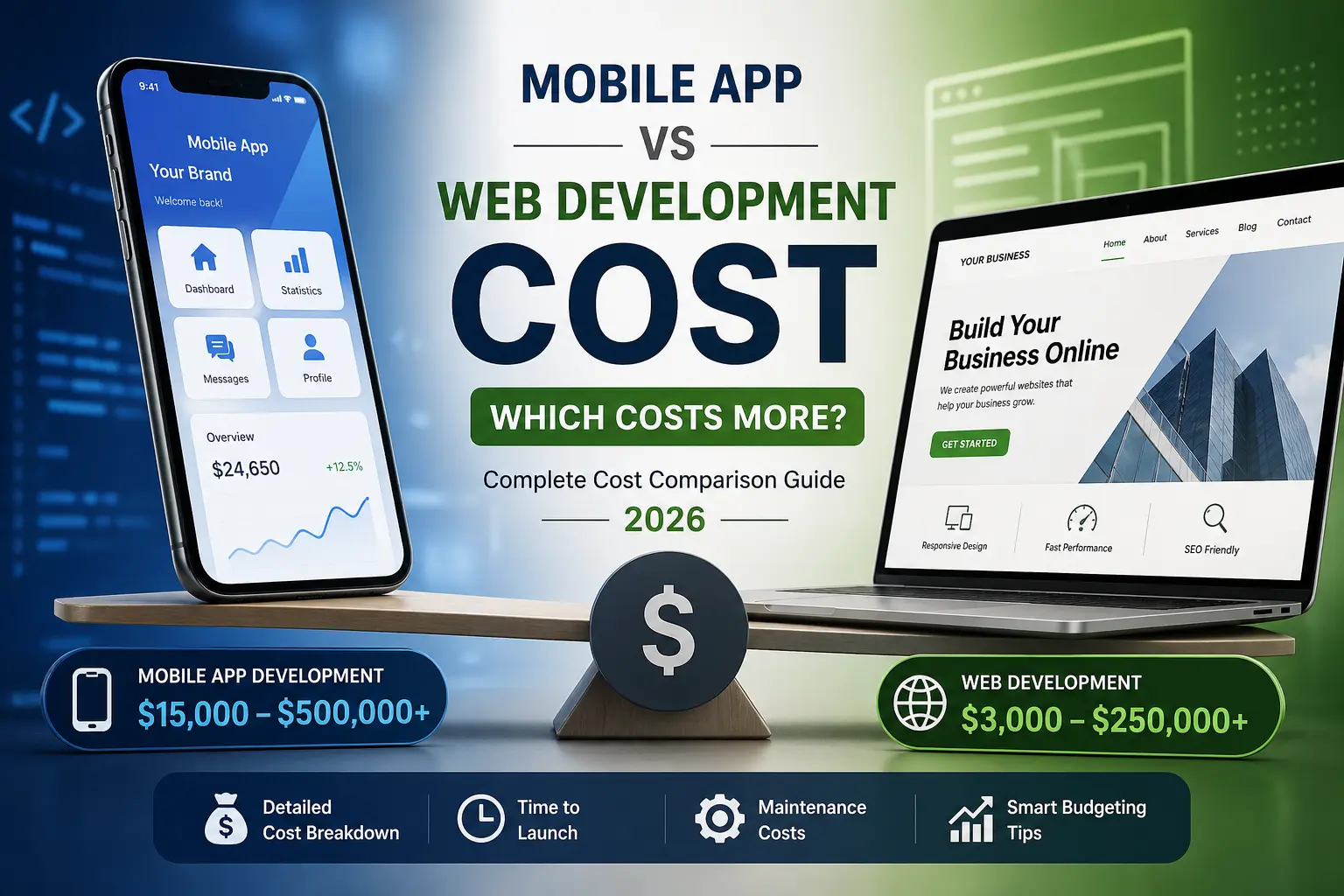 Mobile App cost vs Web Development Cost