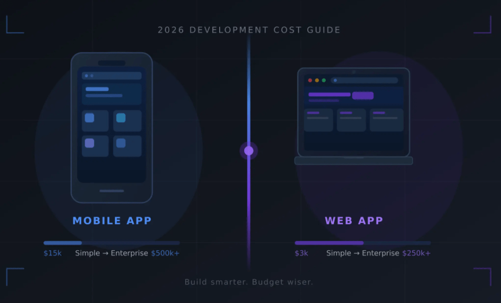 Mobile App vs Web Development Cost