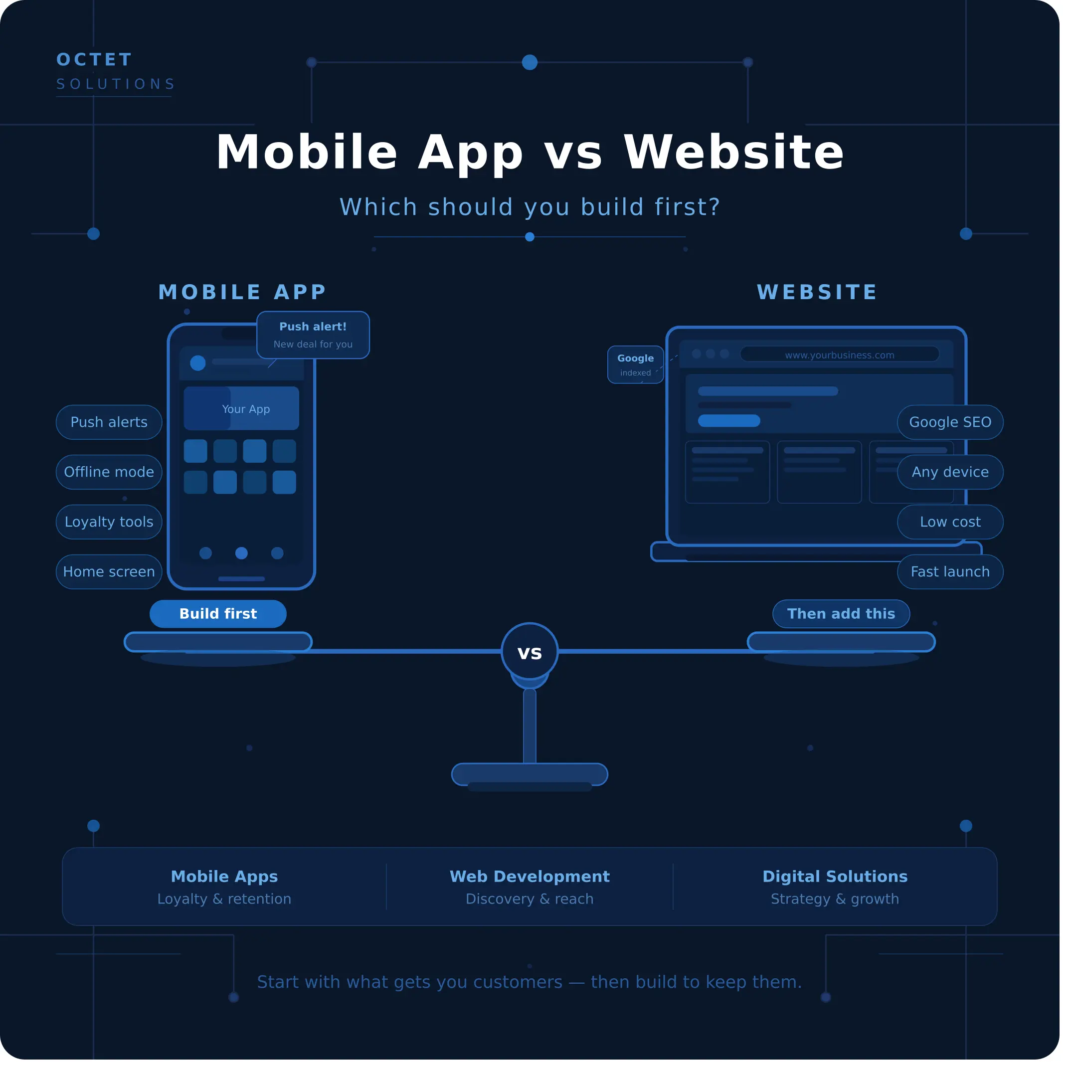 mobile app vs website