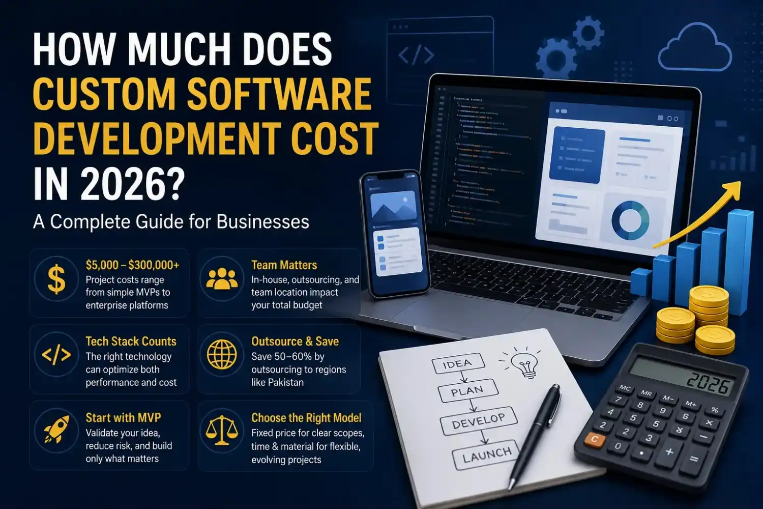 Custom Software Development Cost