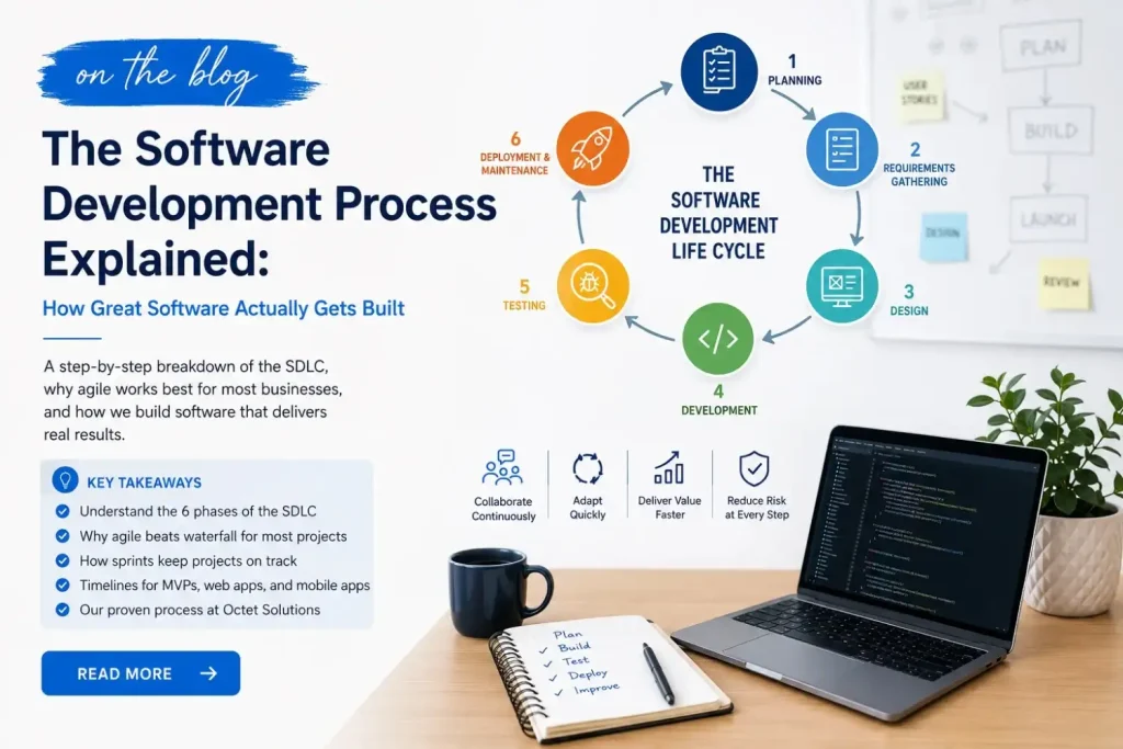 Software Development Process