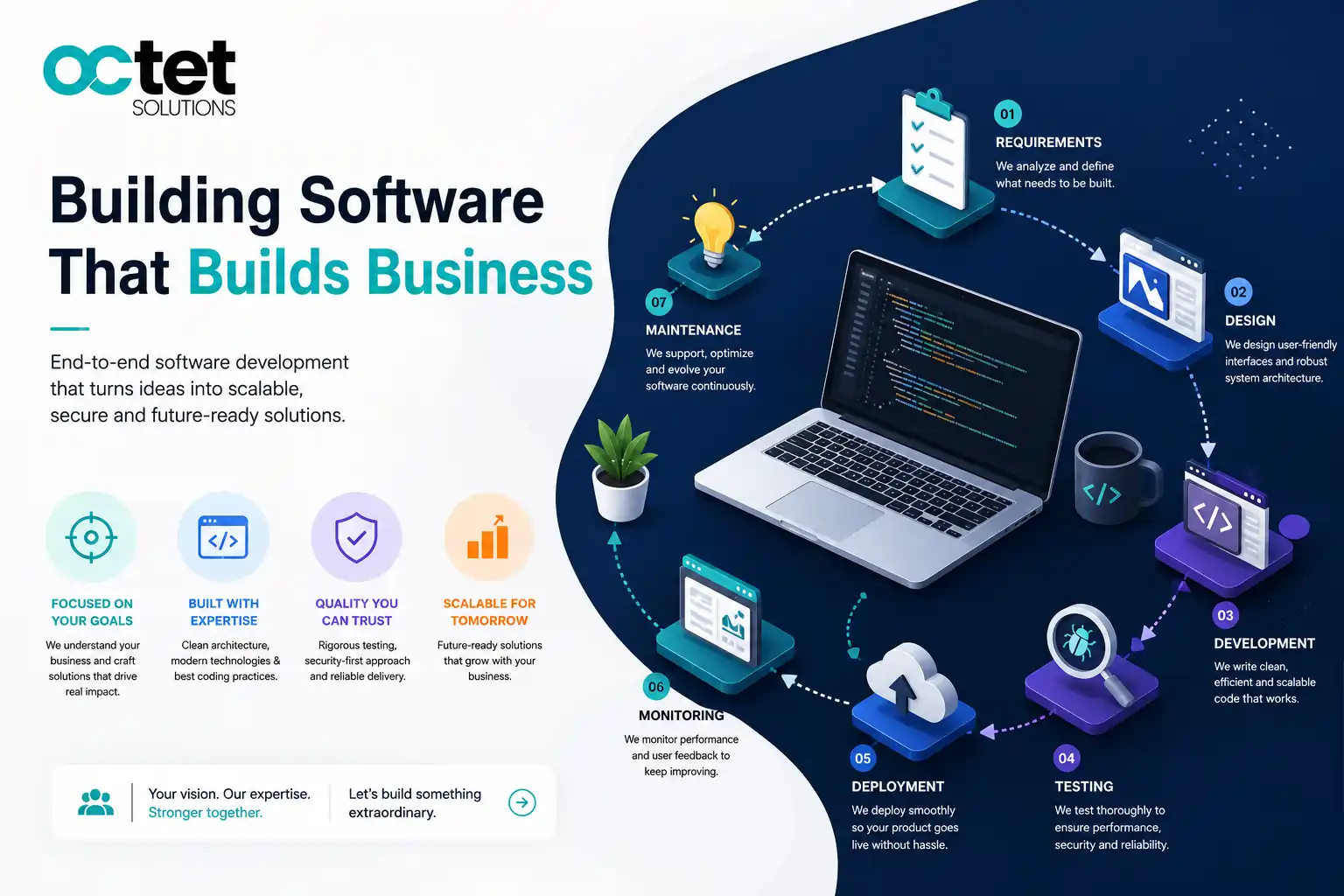 Software Development